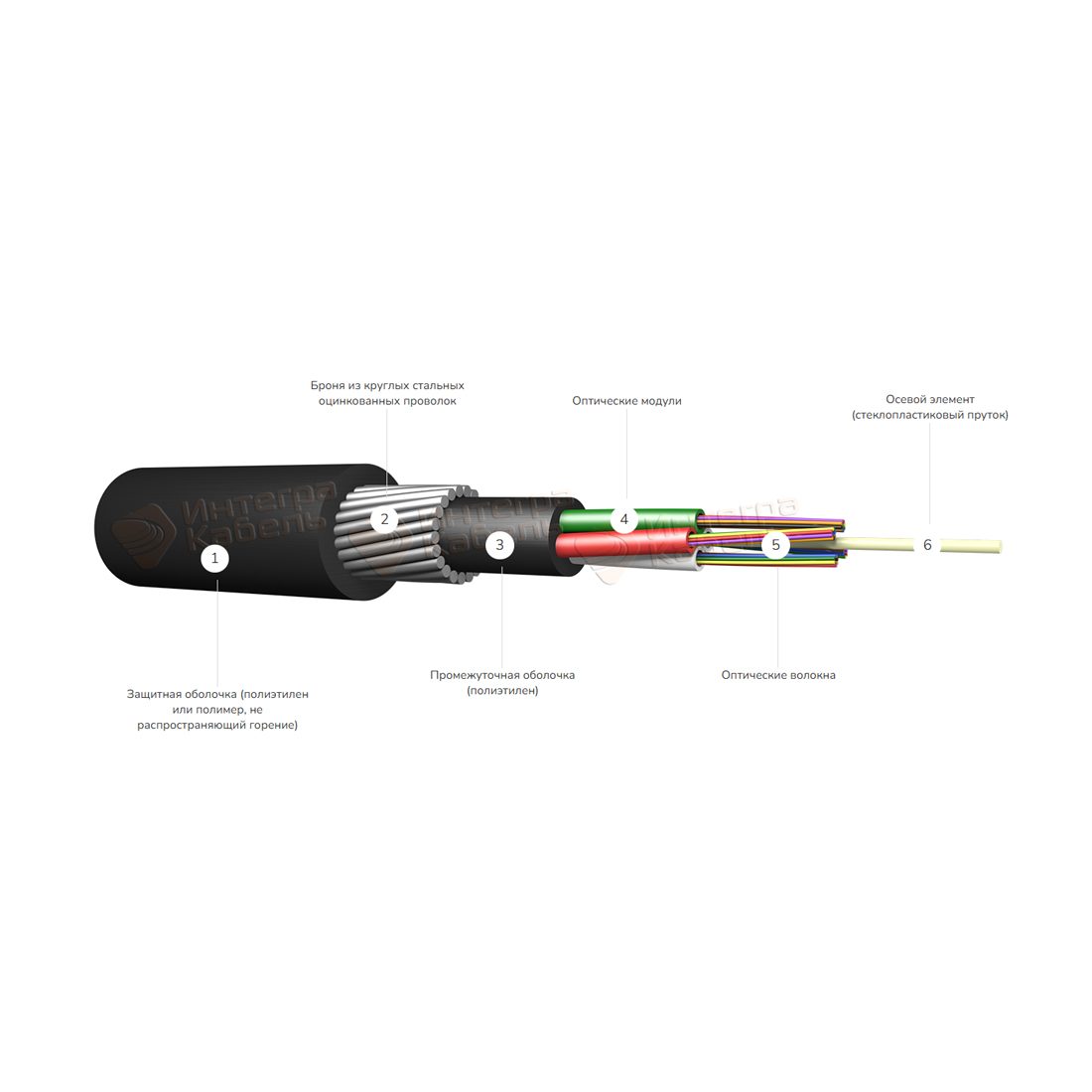 Кабель оптоволоконный ИКБнг(А)-HF-B8-2.7 кН