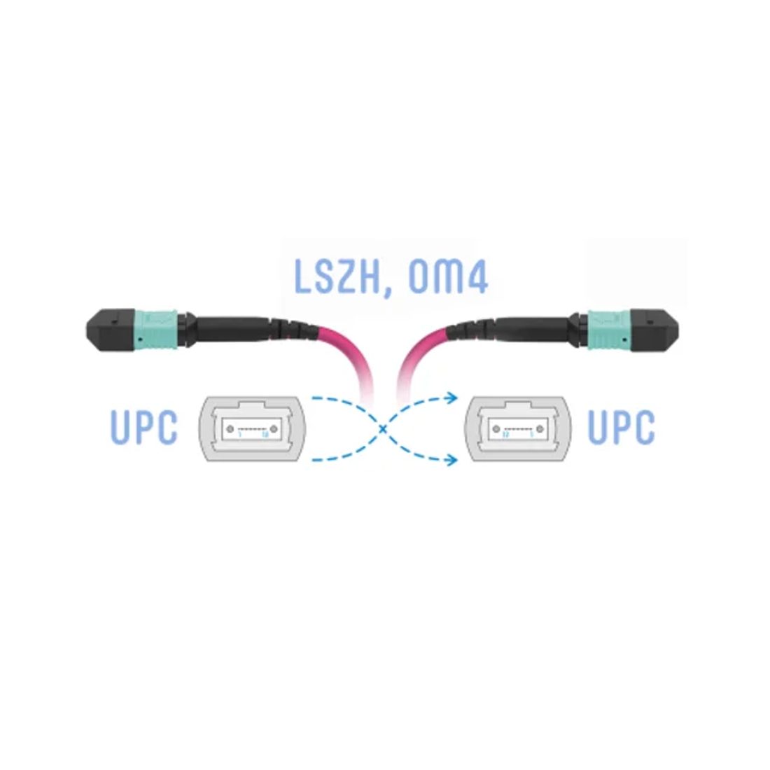 Патч корд оптоволоконный MPO-MPO OM4 16F FF Type-B 5 м